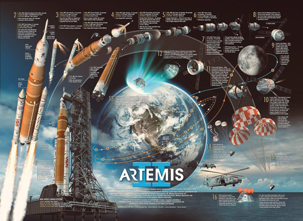 Artemis II